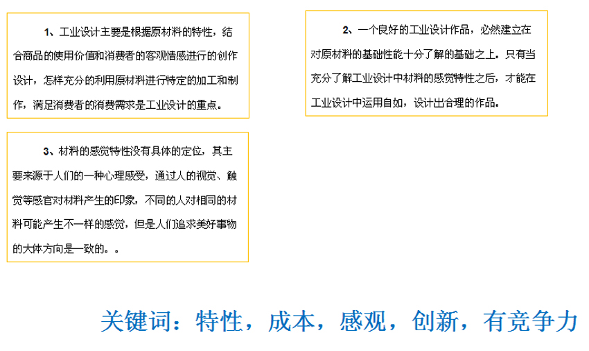 工業(yè)設計中原材料的重要性3.jpg